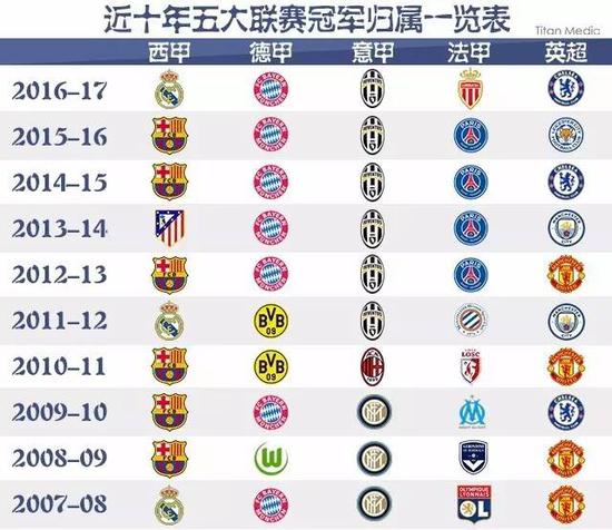 最后关头以